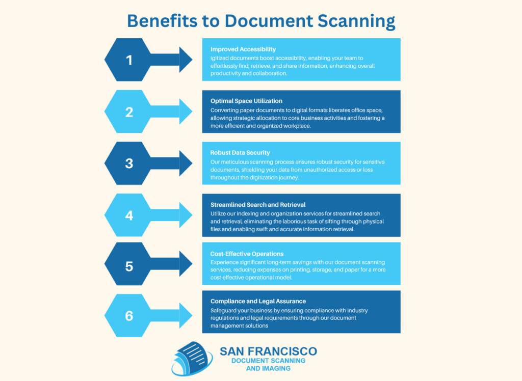 Benefits of Digitizing Your Important Documents